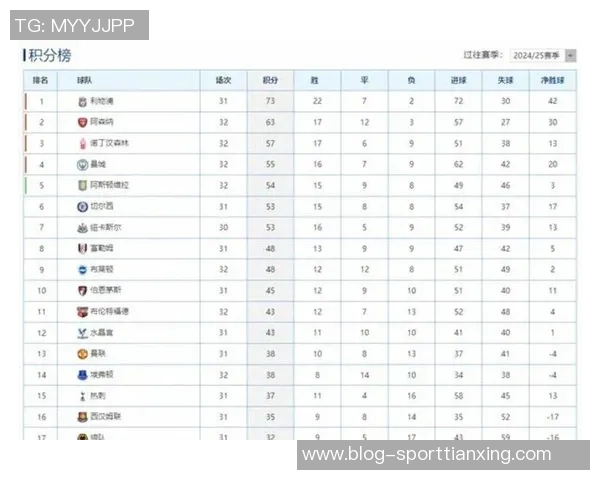 近三个赛季英超积分榜揭晓阿森纳领跑维拉纽卡强势跻身前六 近三个赛季英超积分榜揭晓阿森纳领跑维拉纽卡强势跻身前六